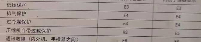 鄂托克前空调电话在哪里找